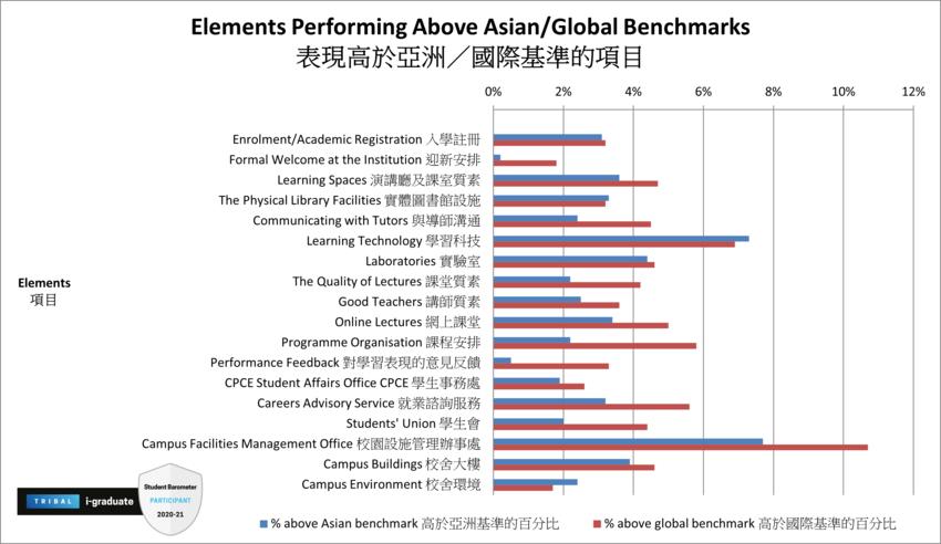 CPCE SB Survey 2020
