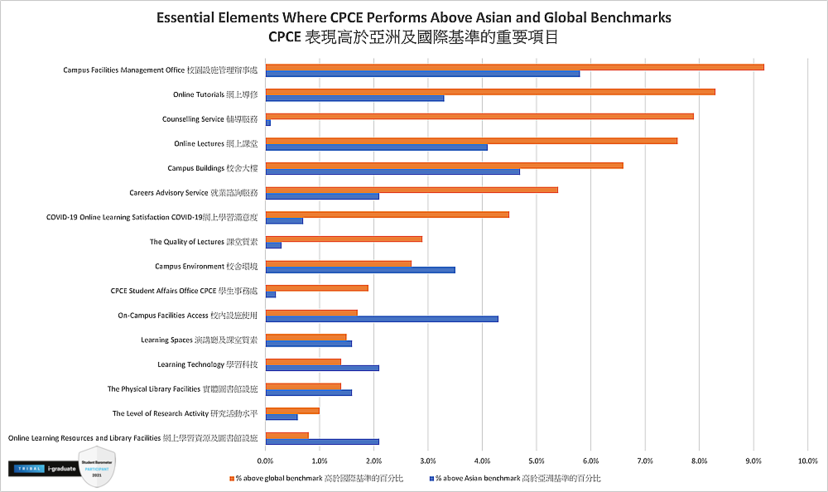 CPCE SB Survey 2020