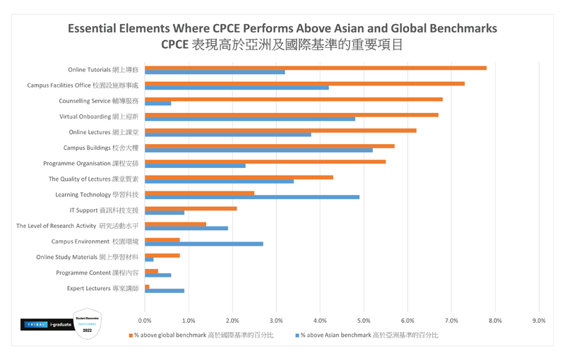 CPCE SB Survey 2022